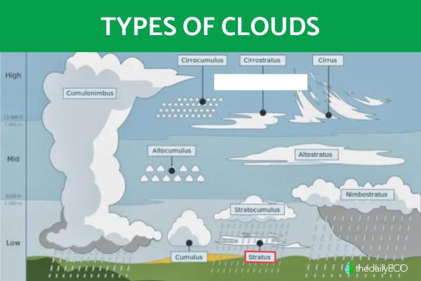 Stratus Clouds - What They Are and How They Form - Characteristics of stratus clouds