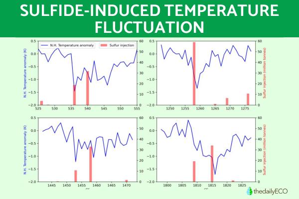 What Happens in a Volcanic Winter? - Consequences of volcanic winter