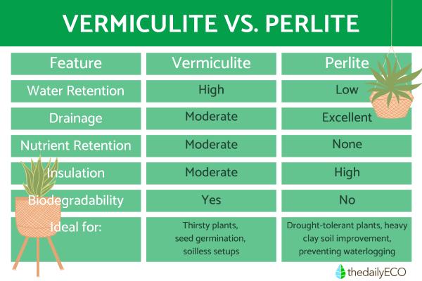 Which Is Better Perlite or Vermiculite? - Differences between vermiculite and perlite