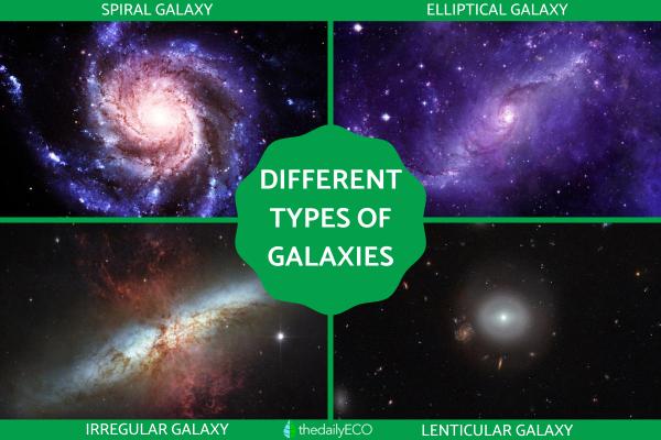 Different Types of Galaxies in the Universe