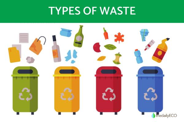 Different Types of Waste