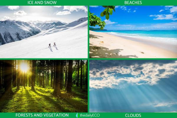 What Is the Albedo Effect on Climate? - Examples of the albedo effect