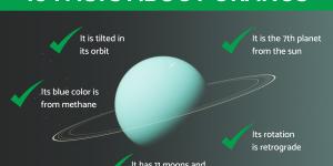 Facts About the Planet Uranus