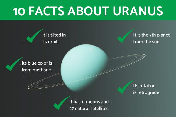 Facts About the Planet Uranus