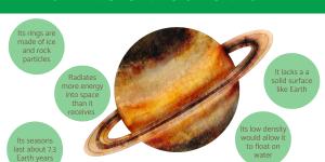 Fun Facts About Saturn's Rings and Moons
