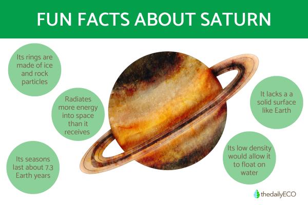 Fun Facts About Saturn's Rings and Moons