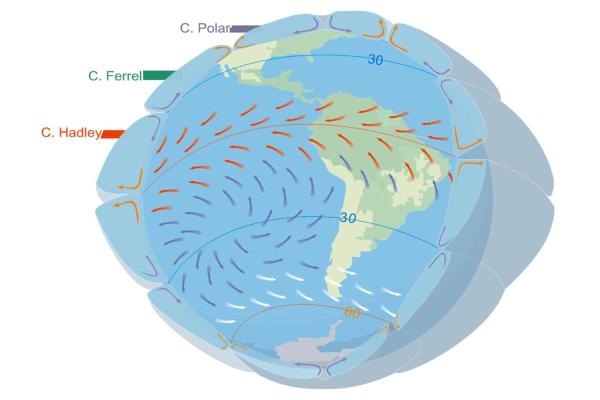 What Is General Atmospheric Circulation? - Global wind systems and atmospheric circulation cells