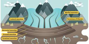How Are Mountains Created? - Orogenesis Mountain Formation