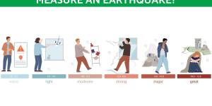 How Does the Richter Scale Measure an Earthquake?