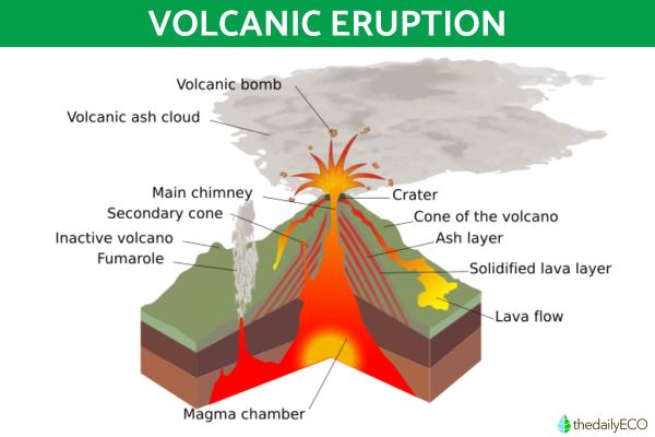 What Is a Volcanic Caldera? - How is a volcanic caldera formed?