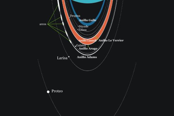 Rings of Neptune - Names and Composition - How many rings does Neptune have?