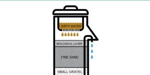 How to Make a Homemade Water Filter for Drinking Water
