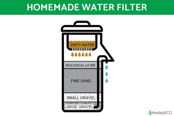 How to Make a Homemade Water Filter for Drinking Water