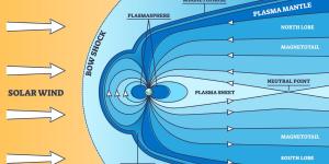 Magnetosphere Definition, Location and Function