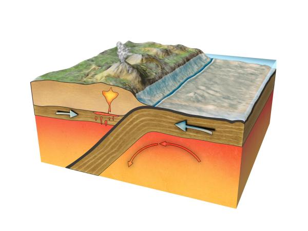 How Are Mountains Created? - Orogenesis Mountain Formation - Orogenesis: the formation of mountains