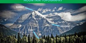 Parts of a Mountain - Mountain Topography Terms