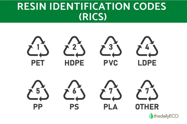 What Do the 7 Recycling Symbols Mean? - Resin Identification Codes (RICs)