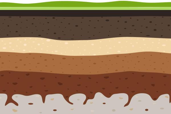 What is Soil Science Study? - Definition and Importance - Soil classification