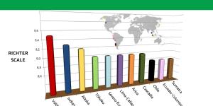 The Biggest Earthquakes in History