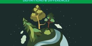 The Difference Between Biosphere, Ecosphere and Ecosystem