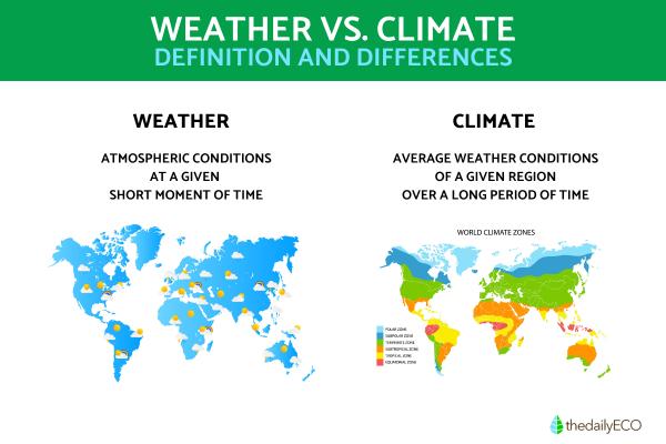 The Differences Between Climate and Weather