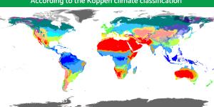 Types of Climate - Definition and Classification