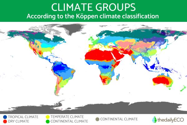 Types of Climate - Definition and Classification