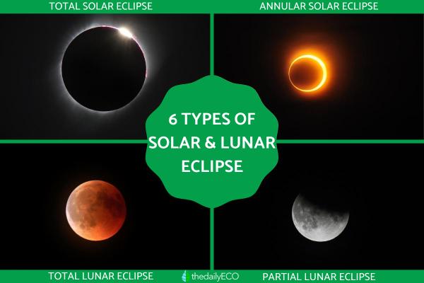 Types of Eclipse - Solar and Lunar Eclipses
