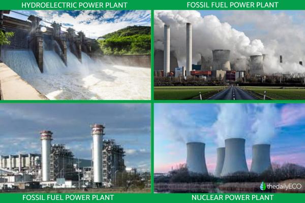How Is Electricity Made? - Types of power plants