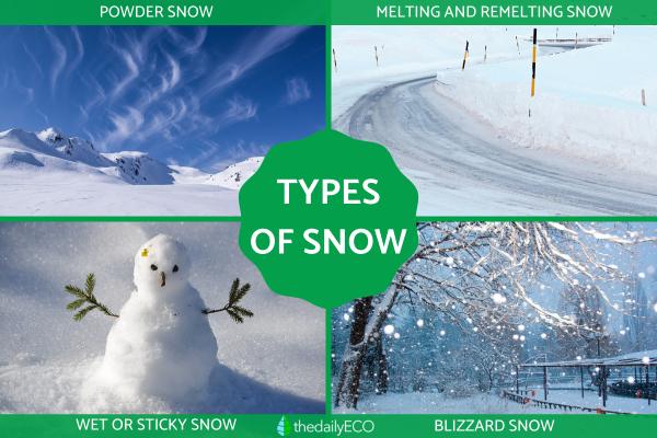 Types of Snow - Names and Formation