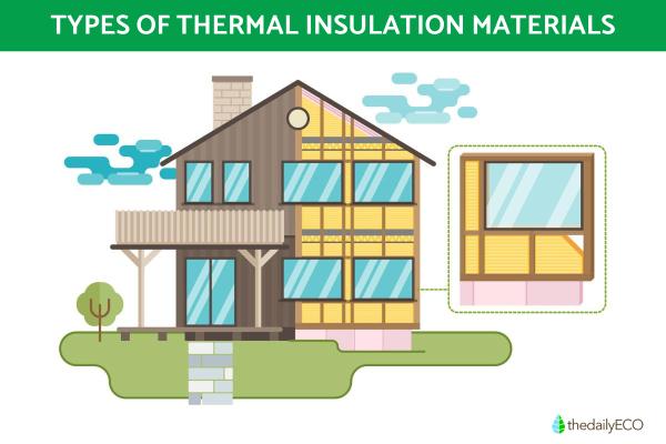 Types of Thermal Insulation Materials in Buildings