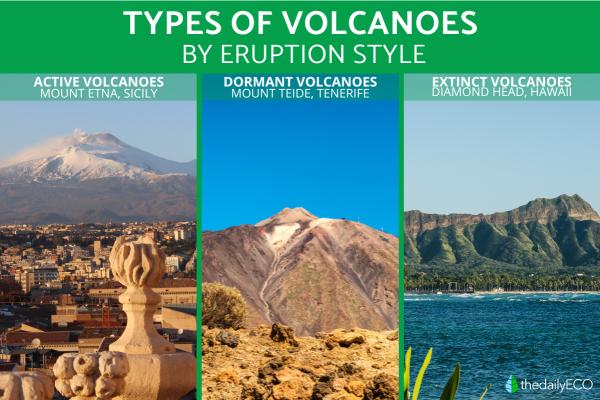 Different Types of Volcanoes - Types of volcanoes by activity status