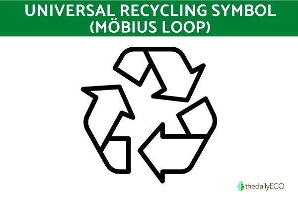 What Do the 7 Recycling Symbols Mean? - Universal recycling symbol (Möbius loop)