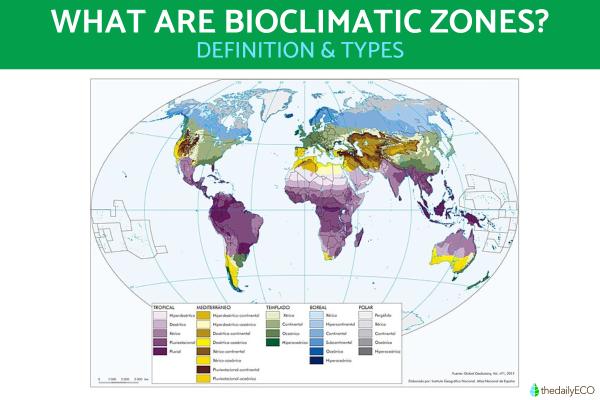 What Are Bioclimatic Zones?