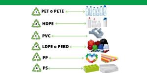 What Are the 7 Types of Plastic?