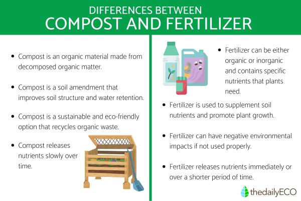 Differences Between Compost and Fertilizer - What are the differences between compost and fertilizer?
