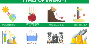 What Are the Different Types of Energy?