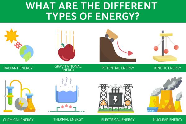 What Are the Different Types of Energy?
