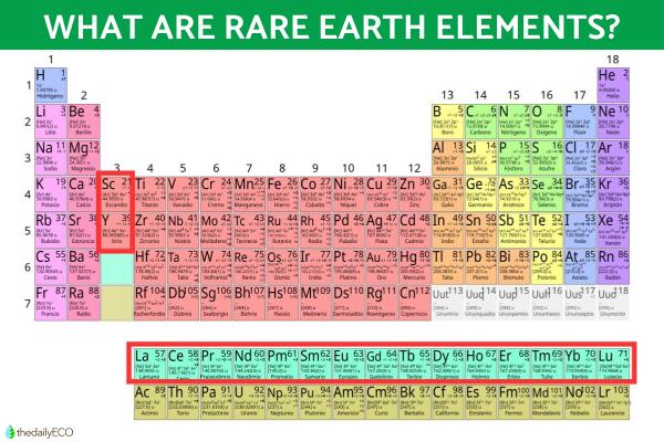 What Are the Rare Earth Elements?