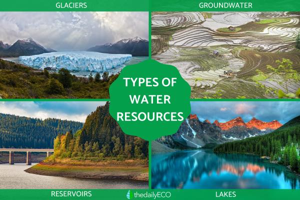 What Are Water Resources? - Definition and Examples