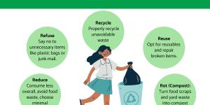 What Does It Mean to Live Zero Waste?