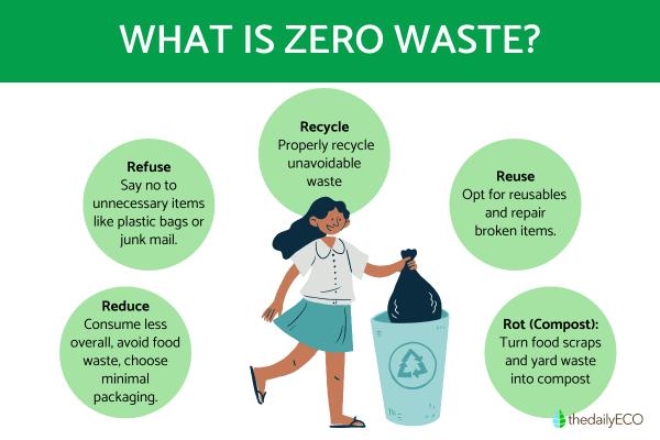 What Does It Mean to Live Zero Waste?