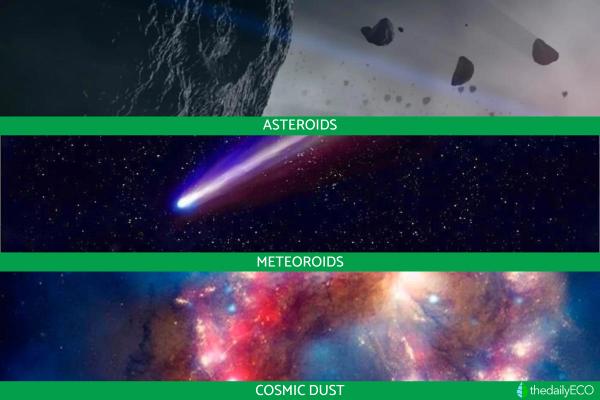 What is a Celestial Body? - Definition, Types and Examples -