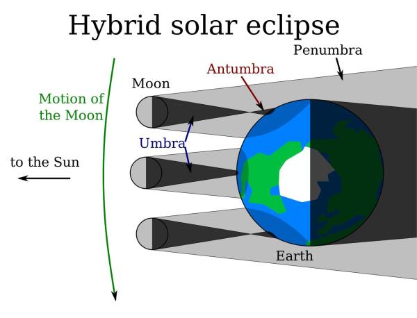 Hybrid Eclipse Explained - What It Looks Like & How to See It - What is a hybrid solar eclipse?