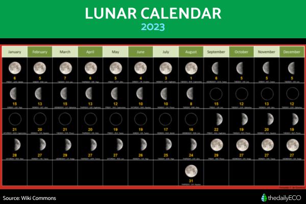Supermoon Definition and Types - What is a supermoon?