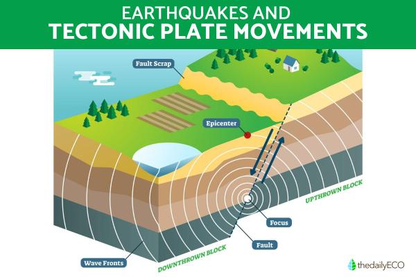 What Is the Difference Between Earthquake and Tremor? - What is an earthquake?