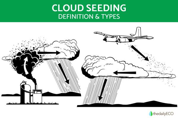 What Is Cloud Seeding?