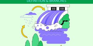 What Is Hydrology in Geography?