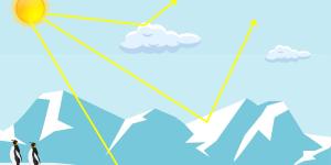 What Is the Albedo Effect on Climate?