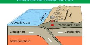 What is the Asthenosphere?